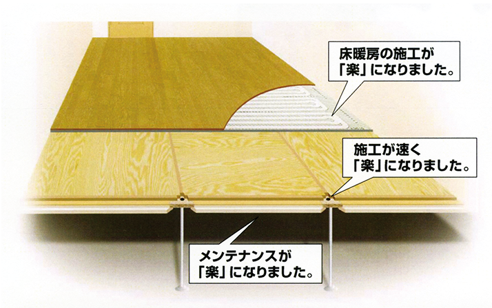 構造用合板のベースパネル
